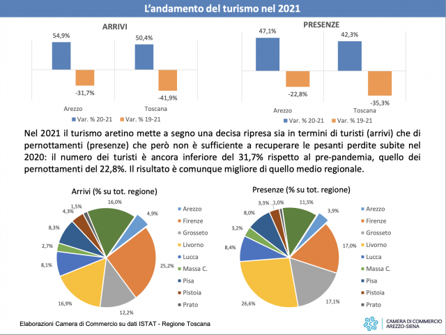 giornata_economia_arezzo_report15.png