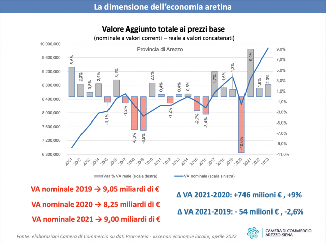 giornata_economia_arezzo_report5.png