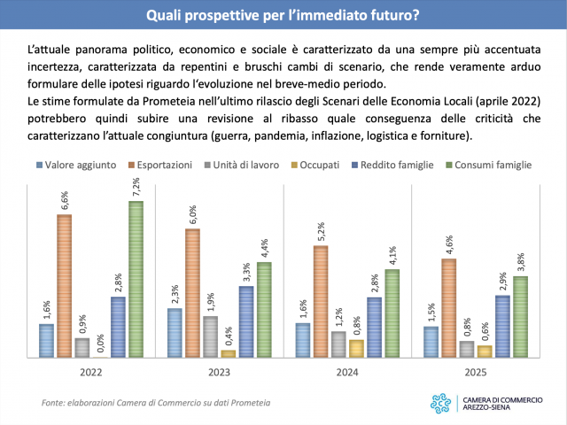 giornata_economia_arezzo_report25.png