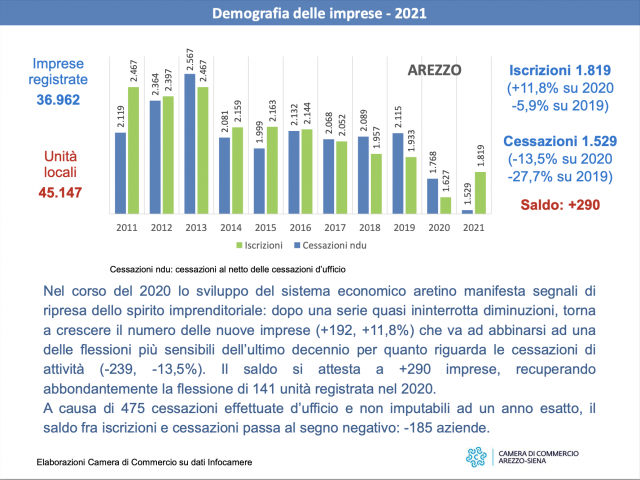 giornata_economia_arezzo_report11.png