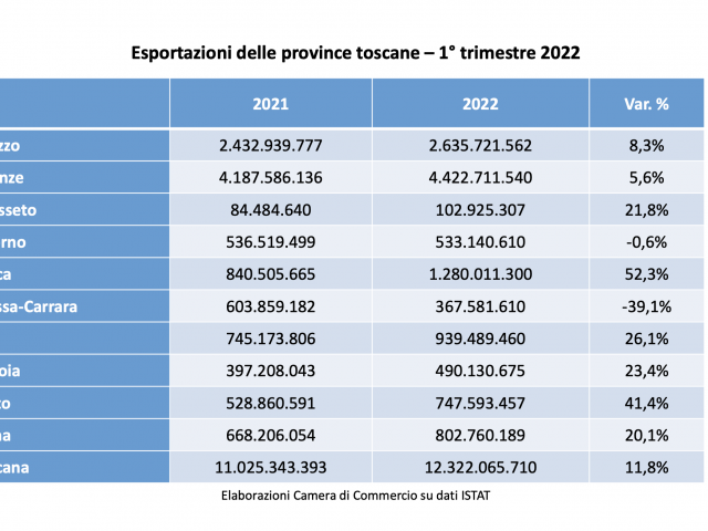 giornata_economia_arezzo_report3.png