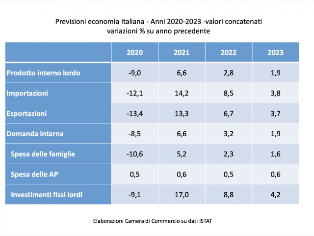 giornata_economia_arezzo_report2.png