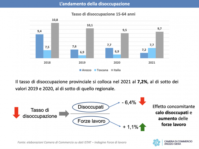 giornata_economia_arezzo_report19.png