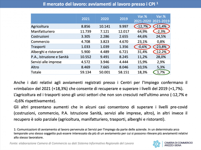 giornata_economia_arezzo_report21.png