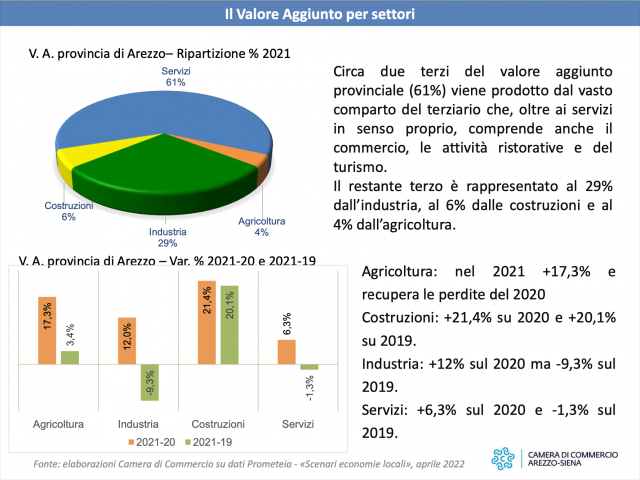 giornata_economia_arezzo_report6.png