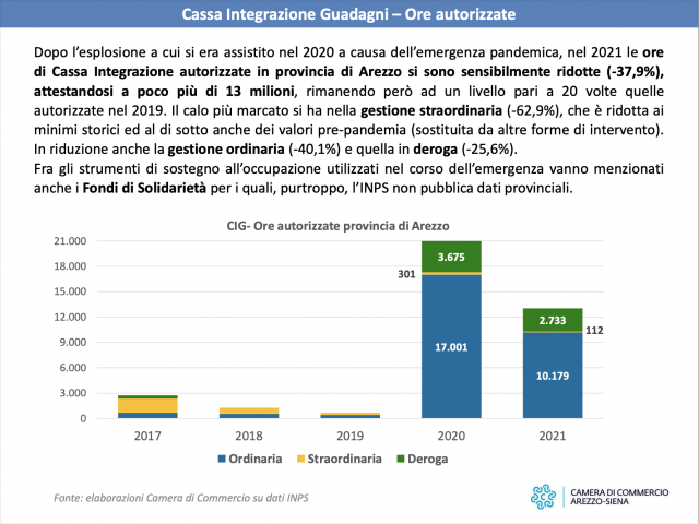 giornata_economia_arezzo_report22.png
