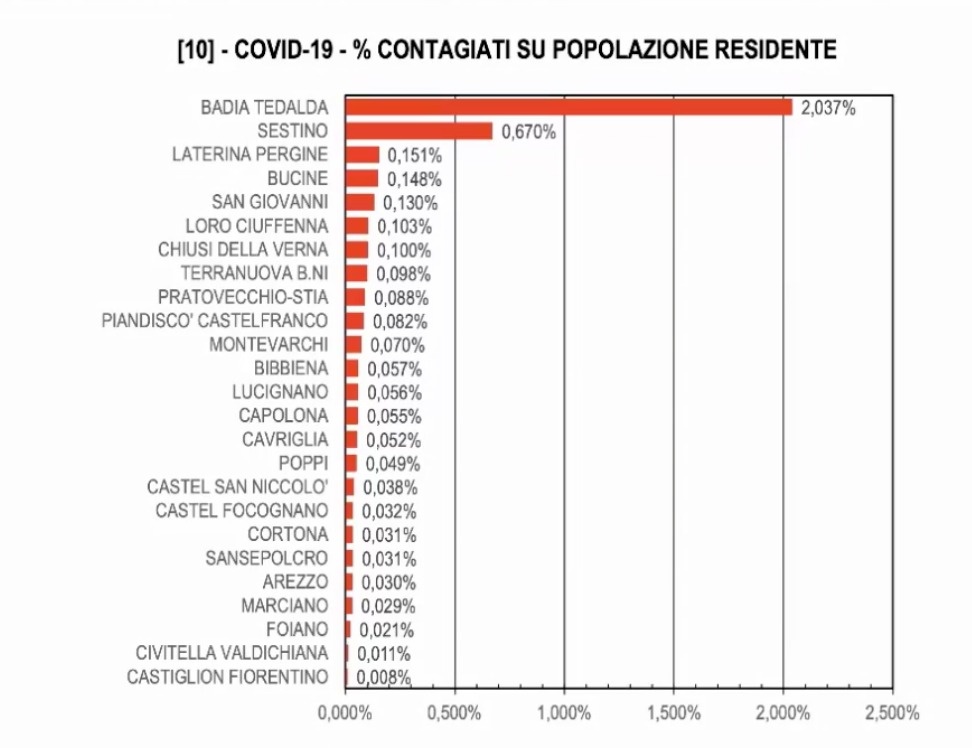 Ghinelli: “Salta la Fiera Antiquaria di aprile, attivo il Drive Thru ad Arezzo” Ar24Tv